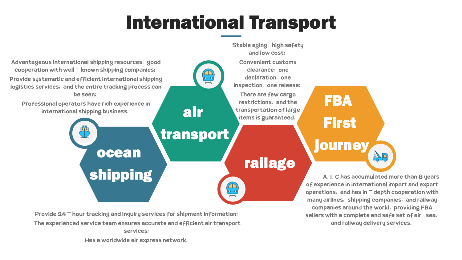 国际运输头图.gif